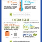 Infographic of Heat Pump vs Air Conditioner